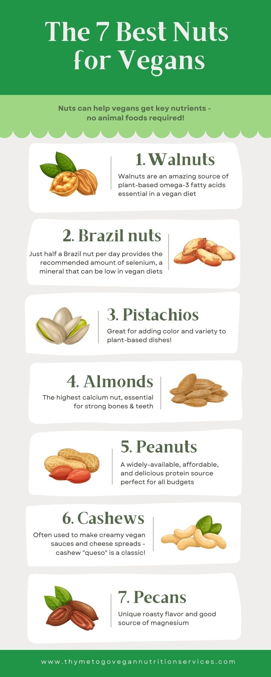 Infographic describing the 7 best nuts for vegans